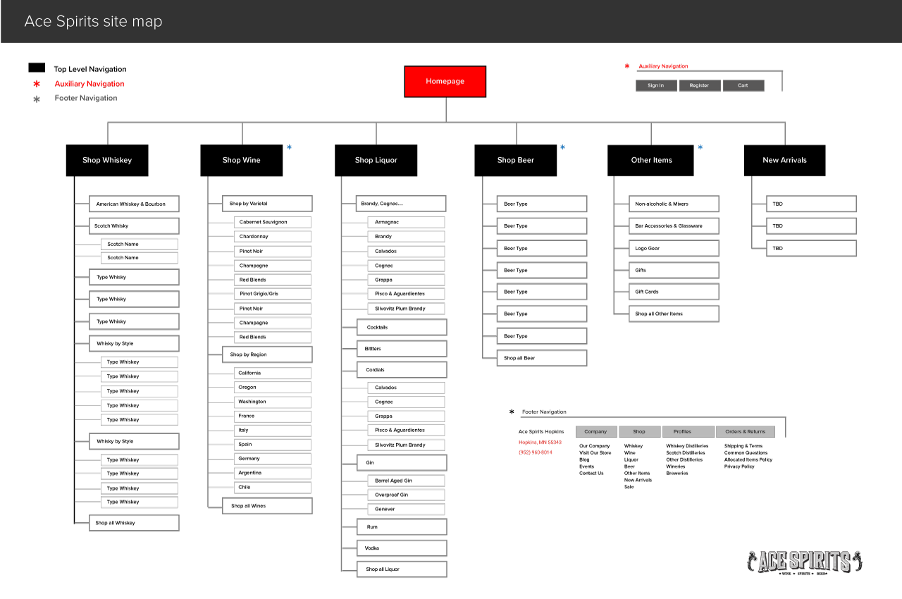 ACE_sitemap