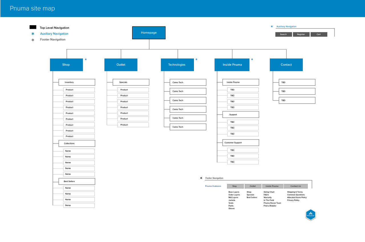 Pnuma_sitemap