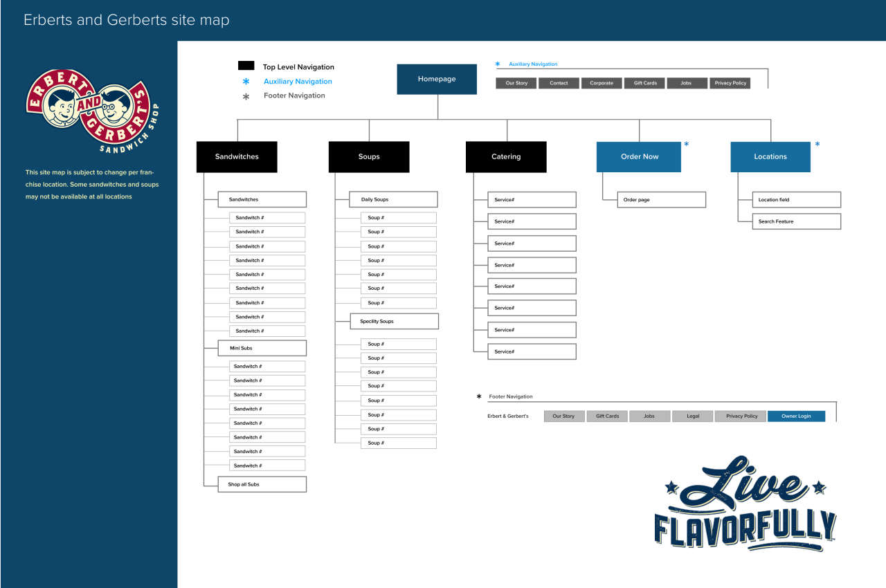 EG_sitemap